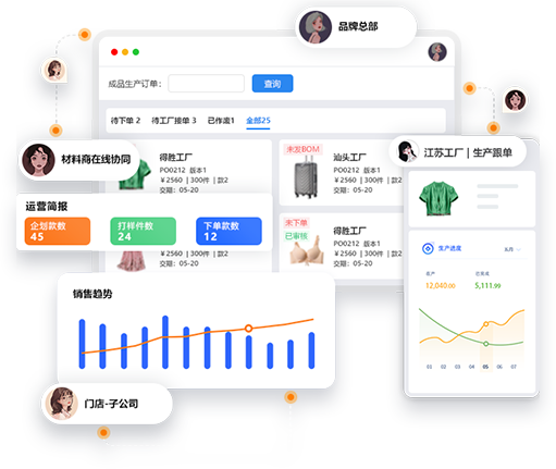 澜东 AC Agent Chain 供应链协同平台界面