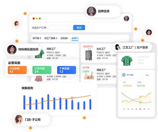 澜东 Agent Chain 供应链协同平台界面