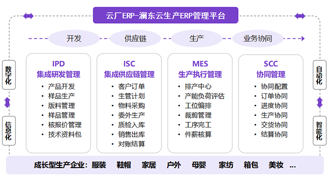 功能框架功能流程图