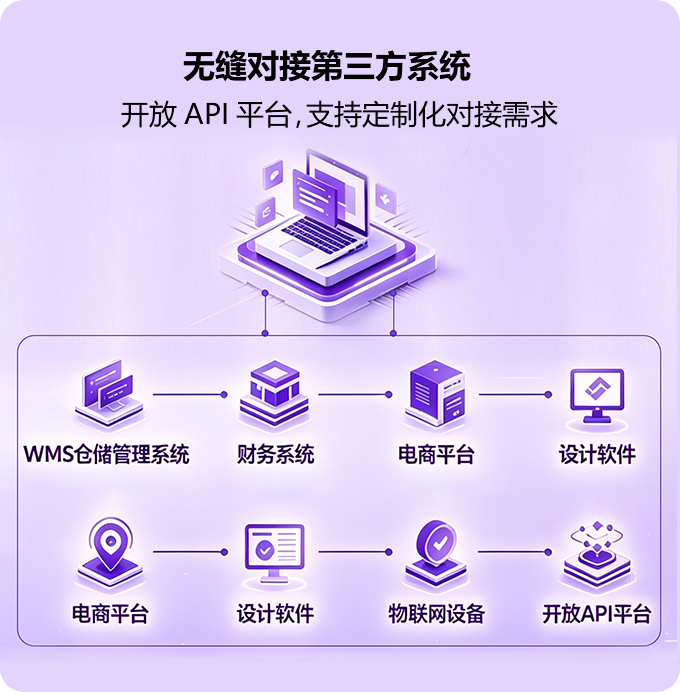 澜东 ERP 开放平台技术对接能力示意图
