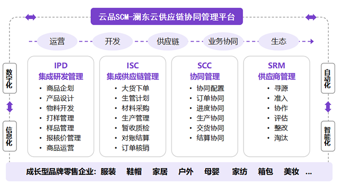 功能框架功能流程图